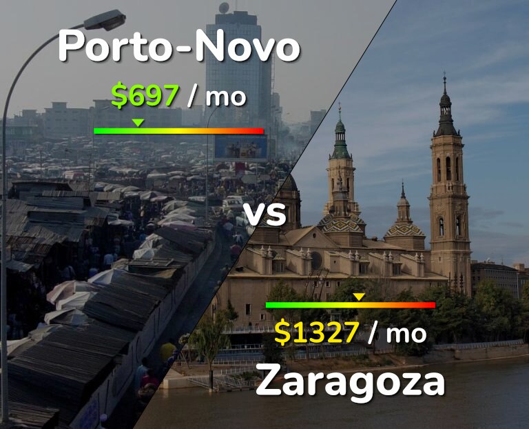 Cost of living in Porto-Novo vs Zaragoza infographic