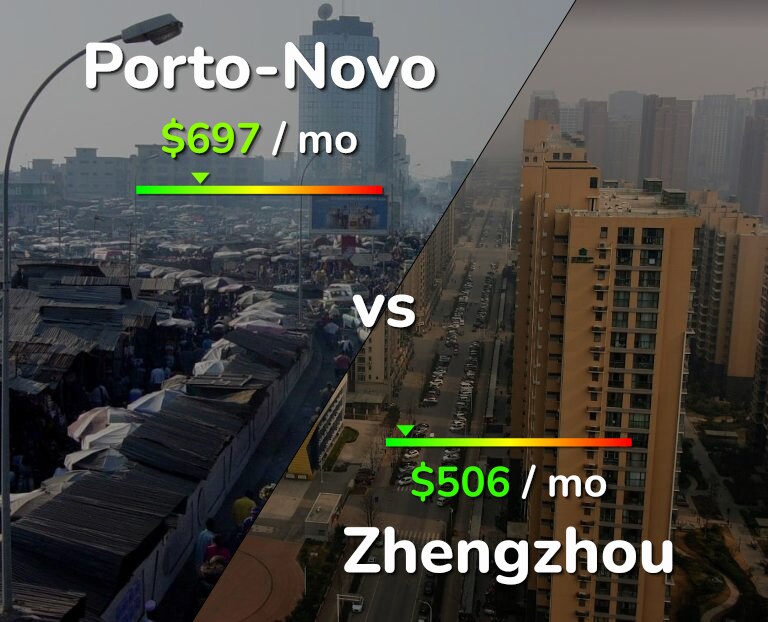Cost of living in Porto-Novo vs Zhengzhou infographic