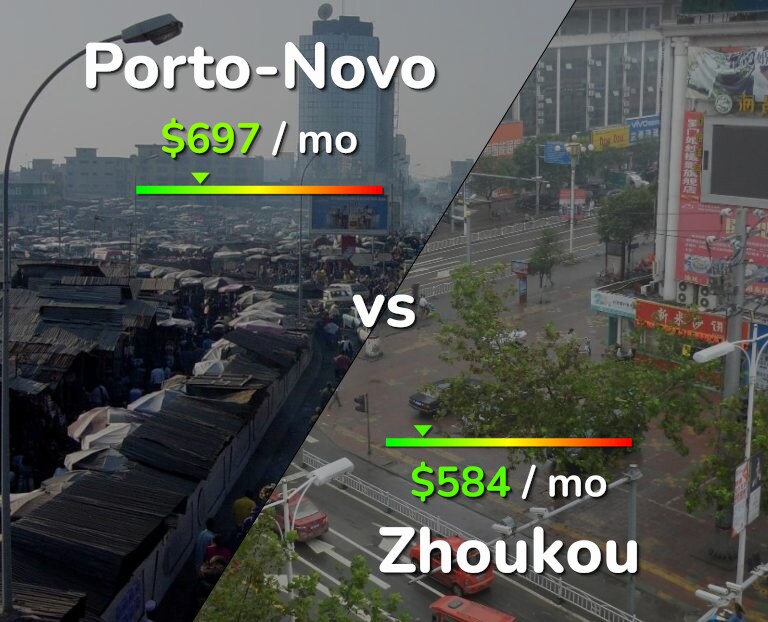 Cost of living in Porto-Novo vs Zhoukou infographic