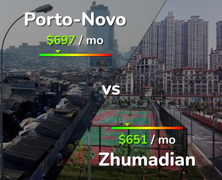 Cost of living in Porto-Novo vs Zhumadian infographic