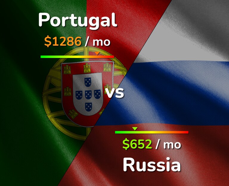 Cost of living in Portugal vs Russia infographic