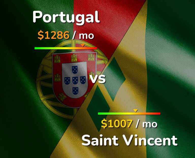Cost of living in Portugal vs Saint Vincent infographic