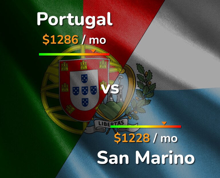 Cost of living in Portugal vs San Marino infographic