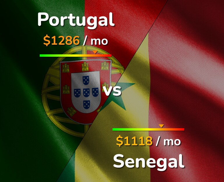 Cost of living in Portugal vs Senegal infographic