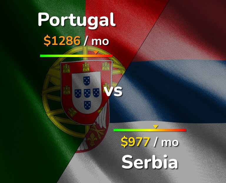 Cost of living in Portugal vs Serbia infographic