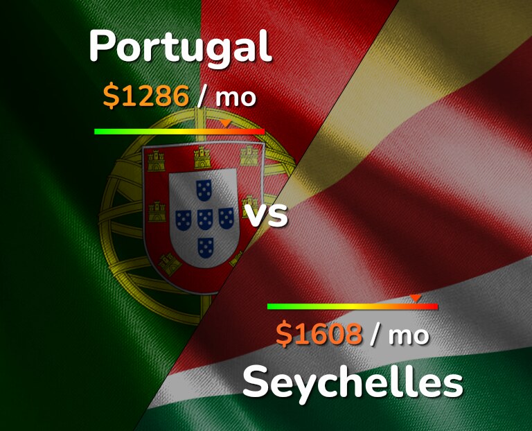 Cost of living in Portugal vs Seychelles infographic