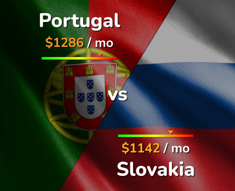 Cost of living in Portugal vs Slovakia infographic