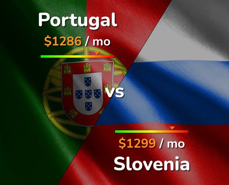 Cost of living in Portugal vs Slovenia infographic