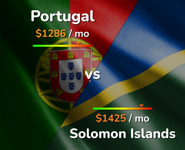 Cost of living in Portugal vs Solomon Islands infographic