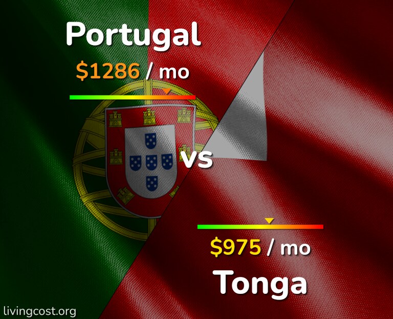 Cost of living in Portugal vs Tonga infographic