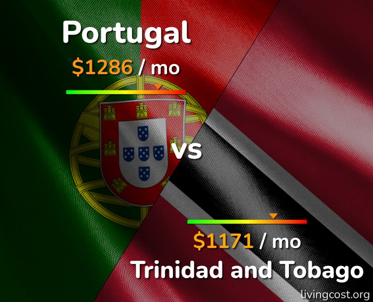Cost of living in Portugal vs Trinidad and Tobago infographic