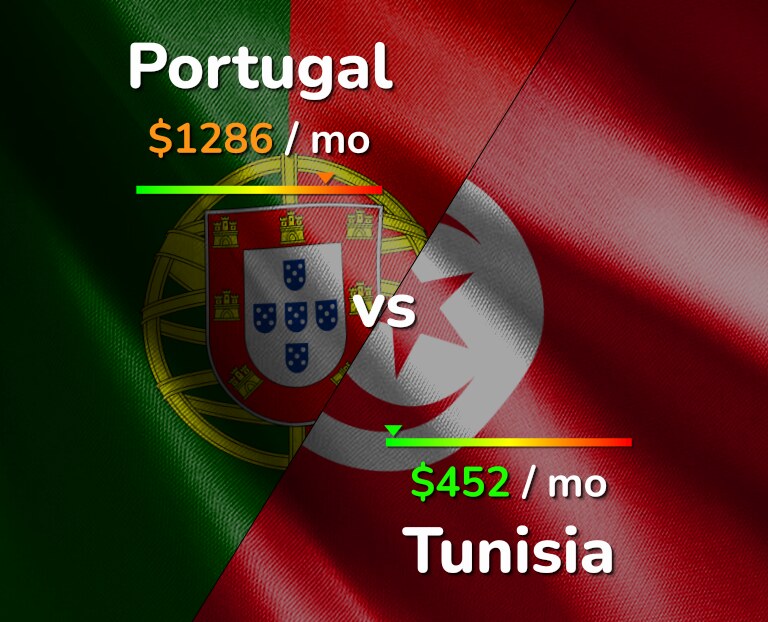 Cost of living in Portugal vs Tunisia infographic