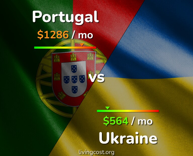 Cost of living in Portugal vs Ukraine infographic