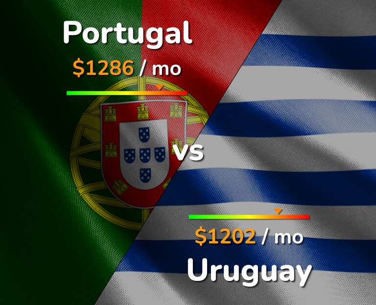 Cost of living in Portugal vs Uruguay infographic