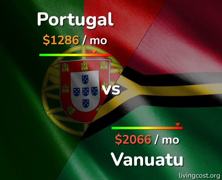 Cost of living in Portugal vs Vanuatu infographic