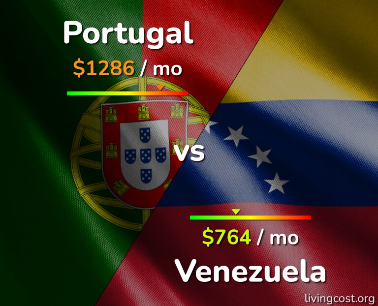 Cost of living in Portugal vs Venezuela infographic