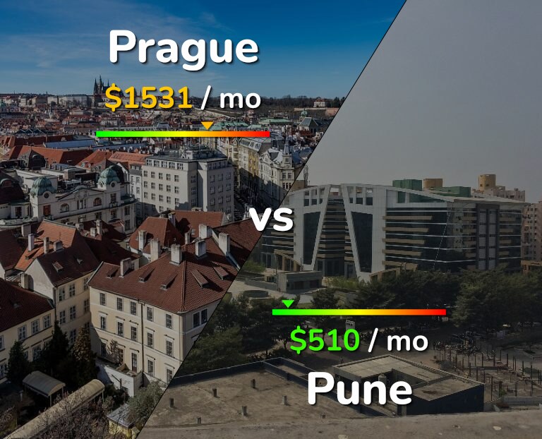 Cost of living in Prague vs Pune infographic