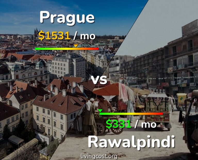 Cost of living in Prague vs Rawalpindi infographic