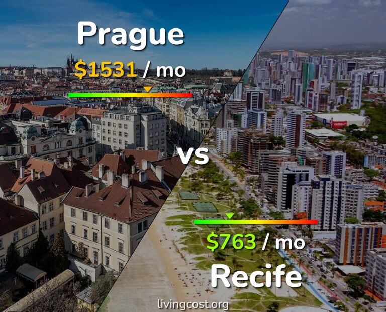 Cost of living in Prague vs Recife infographic