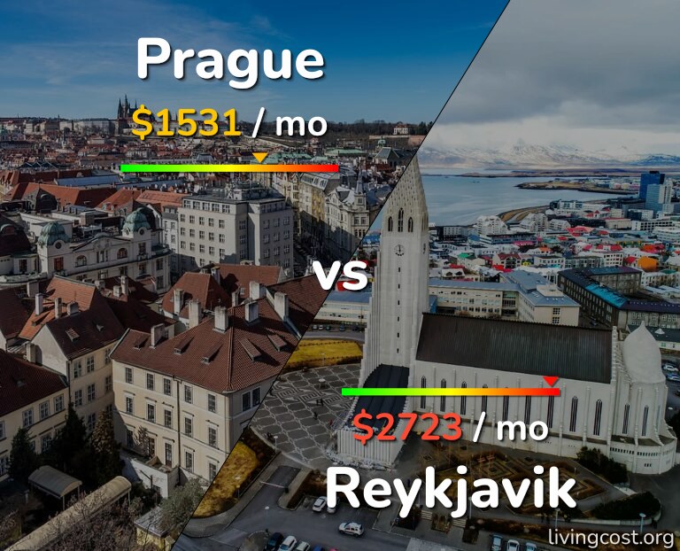 Cost of living in Prague vs Reykjavik infographic