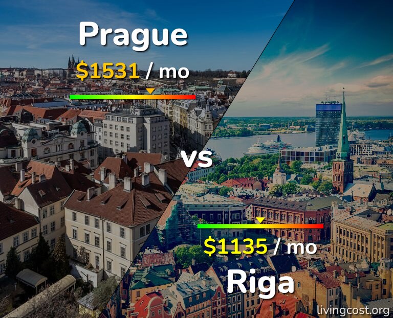 Cost of living in Prague vs Riga infographic