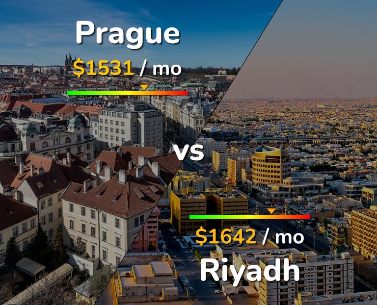 Cost of living in Prague vs Riyadh infographic