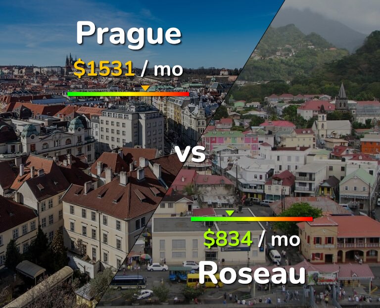 Cost of living in Prague vs Roseau infographic