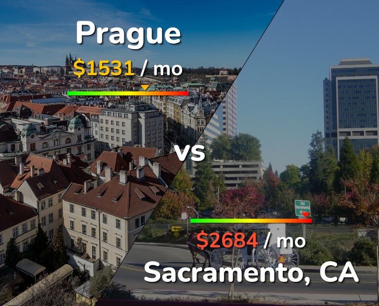 Cost of living in Prague vs Sacramento infographic