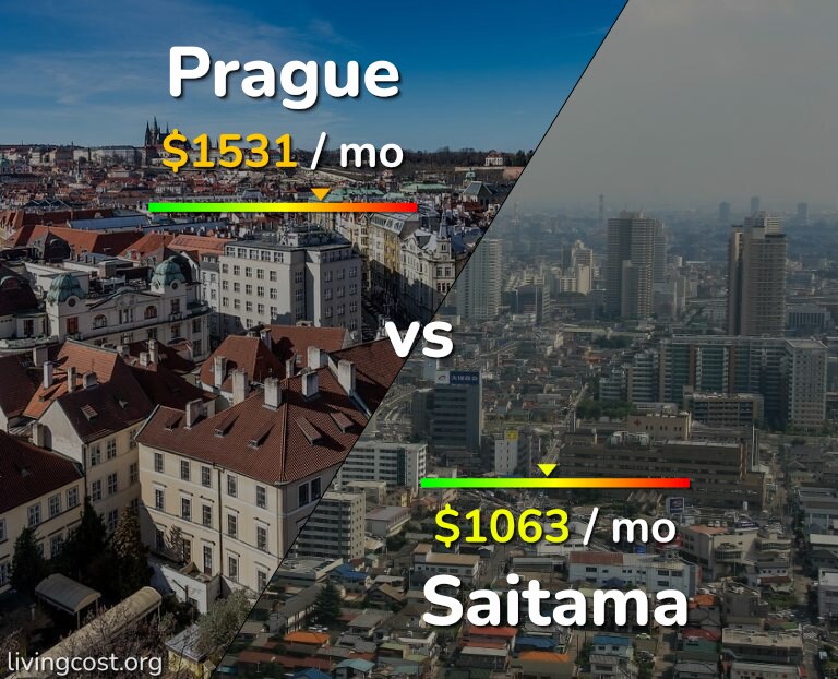 Cost of living in Prague vs Saitama infographic
