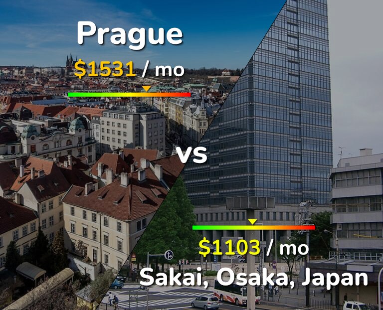 Cost of living in Prague vs Sakai infographic