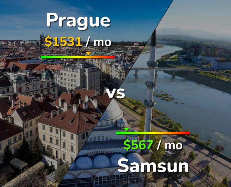 Cost of living in Prague vs Samsun infographic