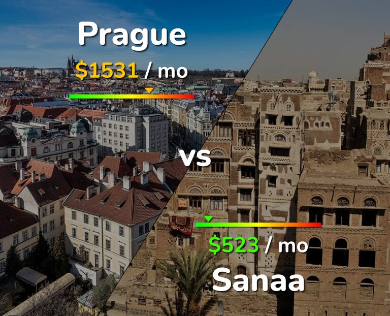 Cost of living in Prague vs Sanaa infographic