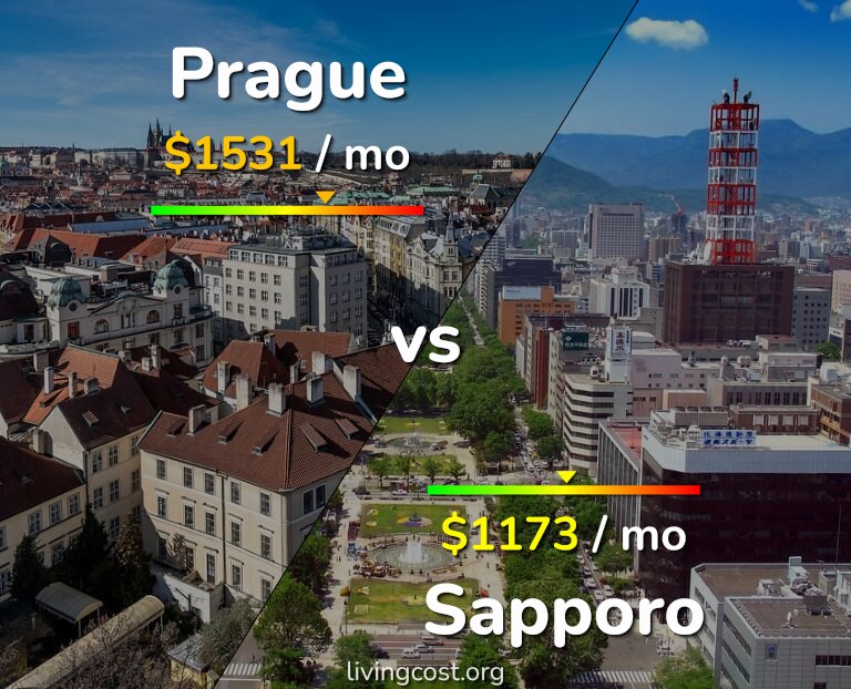 Cost of living in Prague vs Sapporo infographic