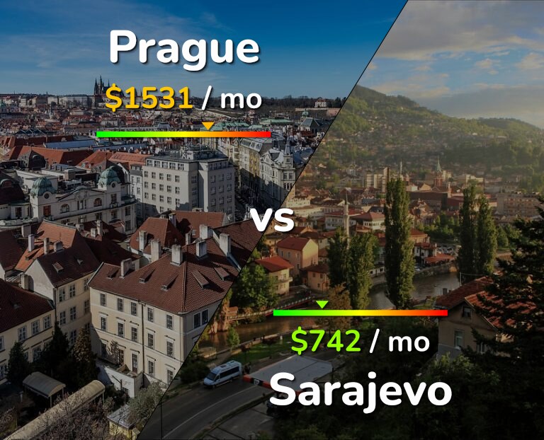 Cost of living in Prague vs Sarajevo infographic