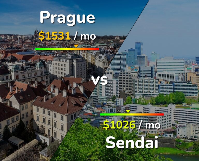 Cost of living in Prague vs Sendai infographic