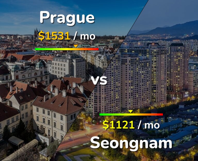 Cost of living in Prague vs Seongnam infographic