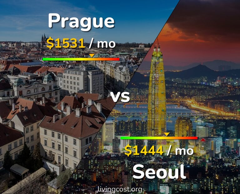 Cost of living in Prague vs Seoul infographic