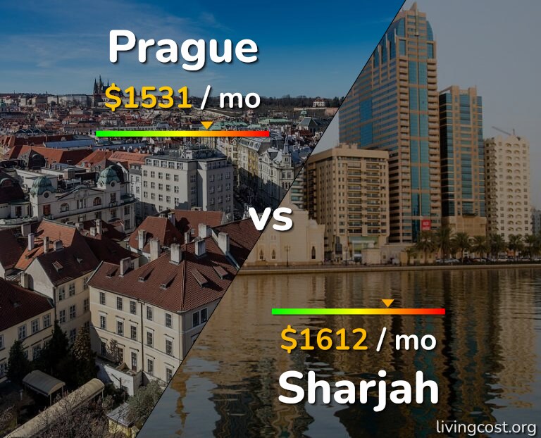 Cost of living in Prague vs Sharjah infographic