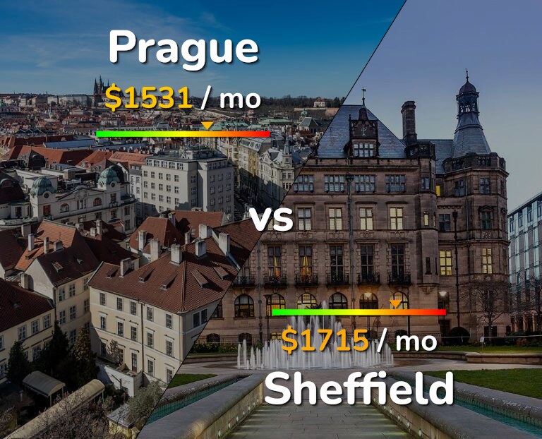 Cost of living in Prague vs Sheffield infographic