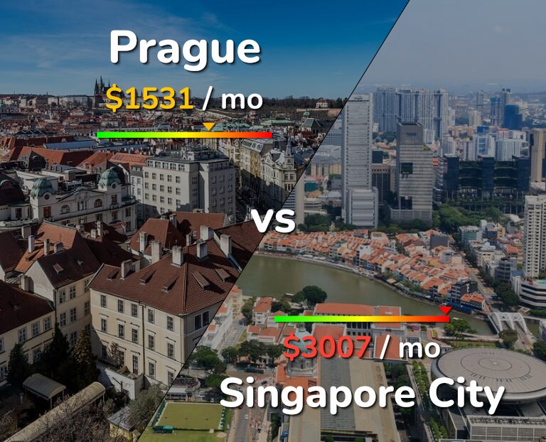 Cost of living in Prague vs Singapore City infographic