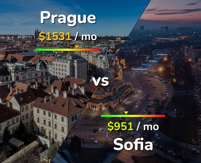 Cost of living in Prague vs Sofia infographic
