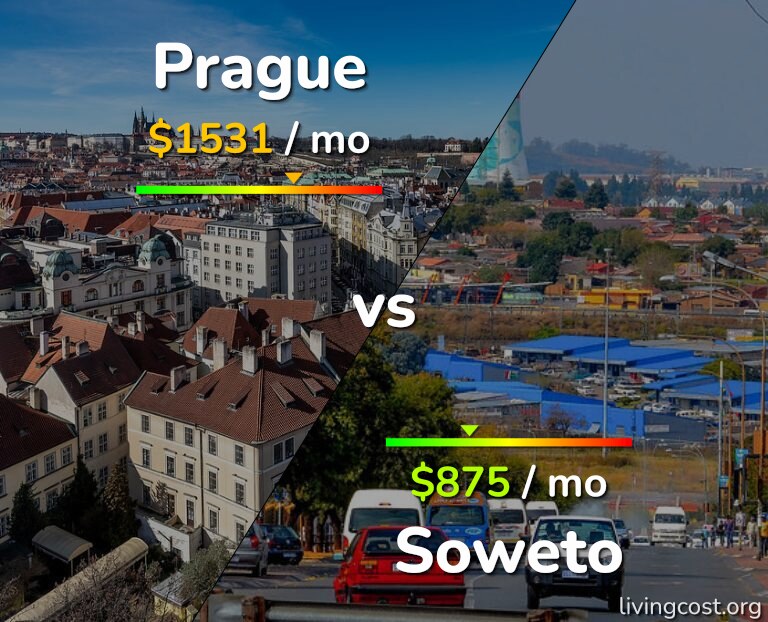 Cost of living in Prague vs Soweto infographic