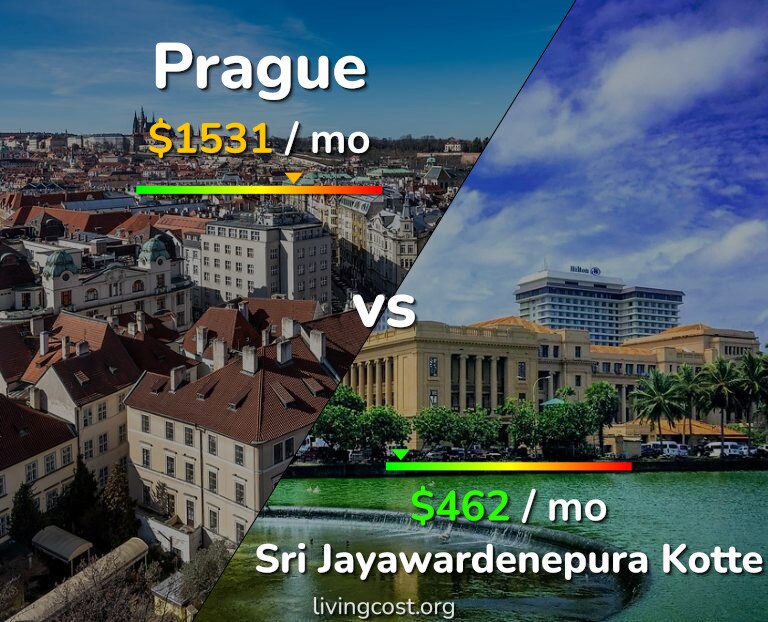 Cost of living in Prague vs Sri Jayawardenepura Kotte infographic