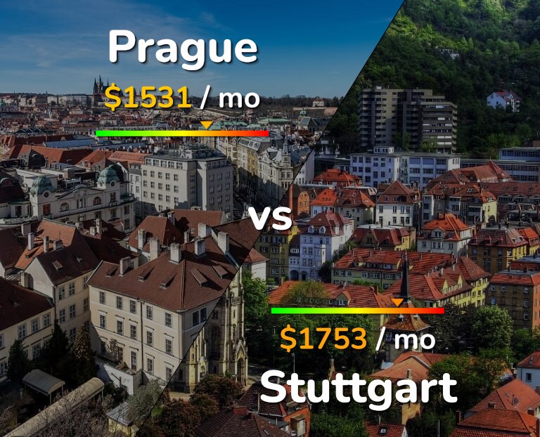 Cost of living in Prague vs Stuttgart infographic