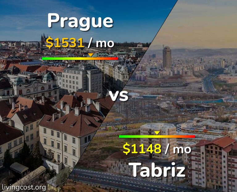 Cost of living in Prague vs Tabriz infographic