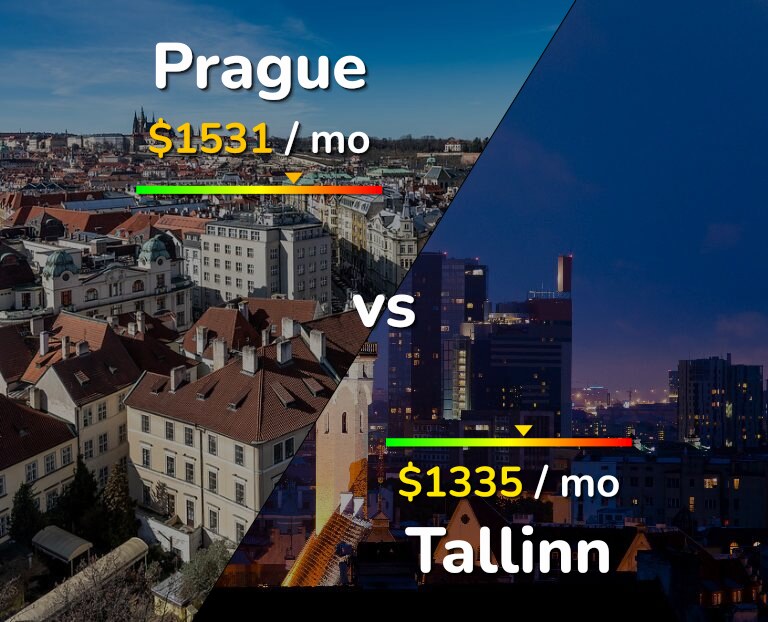 Cost of living in Prague vs Tallinn infographic