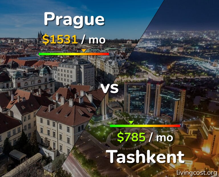 Cost of living in Prague vs Tashkent infographic