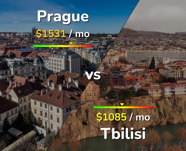Cost of living in Prague vs Tbilisi infographic