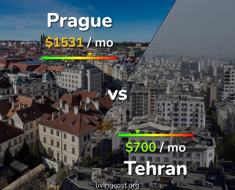 Cost of living in Prague vs Tehran infographic