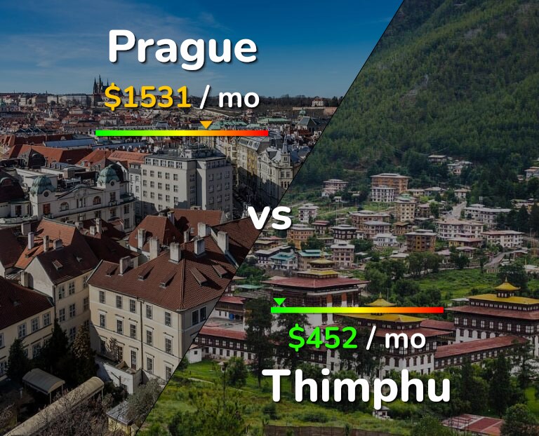 Cost of living in Prague vs Thimphu infographic